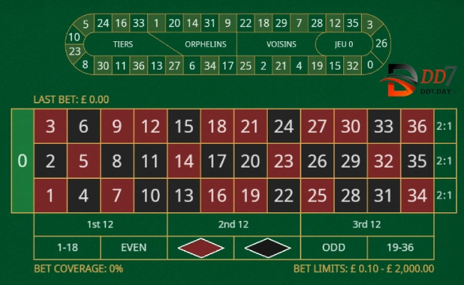 Luật chơi của trò chơi Roulette DD7