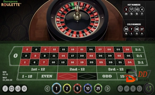 Cách quản lý nguồn vốn khi chơi Roulette là gì?
